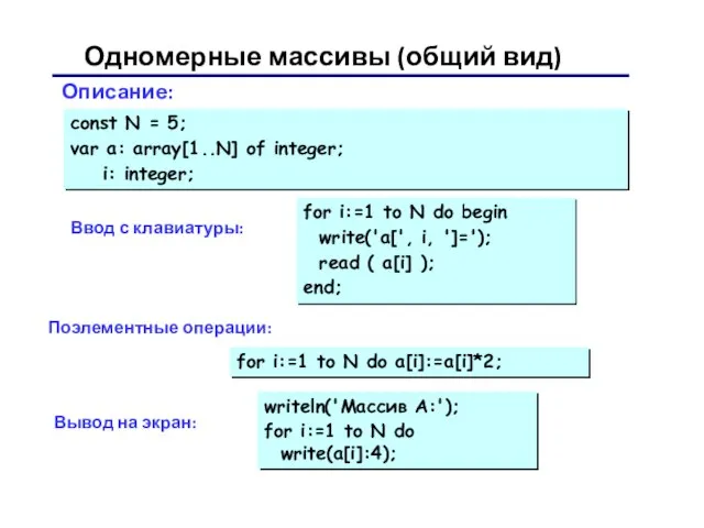 Одномерные массивы (общий вид) Описание: const N = 5; var a: