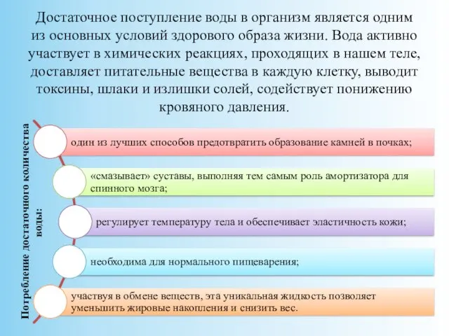 Достаточное поступление воды в организм является одним из основных условий здорового