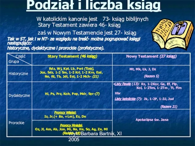 Wyk. Barbara Bartnik, XI 2005 Podział i liczba ksiąg W katolickim