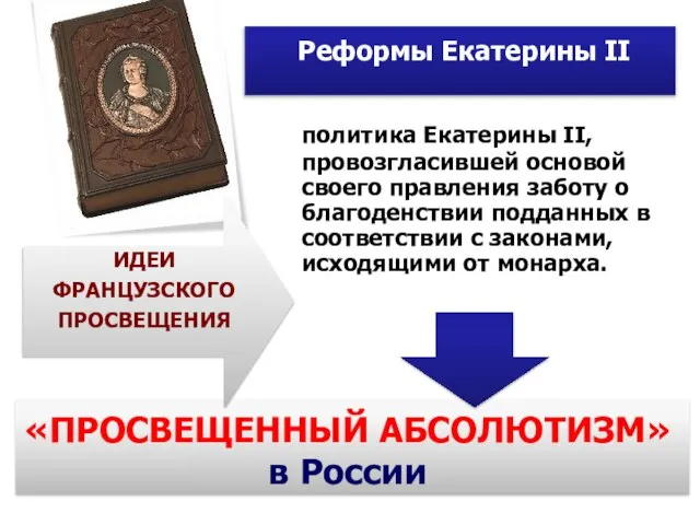 «ПРОСВЕЩЕННЫЙ АБСОЛЮТИЗМ» в России политика Екатерины II, провозгласившей основой своего правления