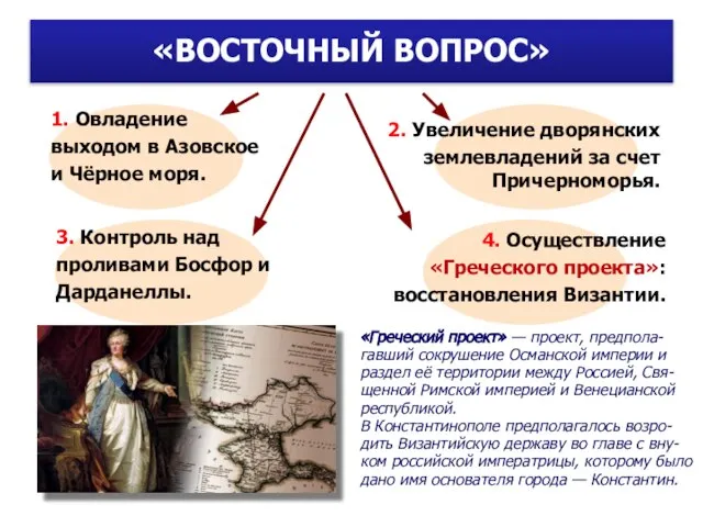 «ВОСТОЧНЫЙ ВОПРОС» 1. Овладение выходом в Азовское и Чёрное моря. 2.