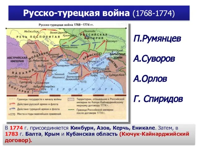 Русско-турецкая война (1768-1774) В 1774 г. присоединяется Кинбурн, Азов, Керчь, Еникале.