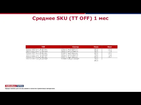 Среднее SKU (TT OFF) 1 мес Предоставлено для использования в качестве тренинговых материалов