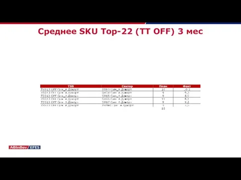 Среднее SKU Top-22 (TT OFF) 3 мес