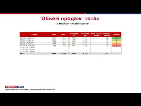 Объем продаж тотал По месяцу накопительно: Предоставлено для использования в качестве тренинговых материалов