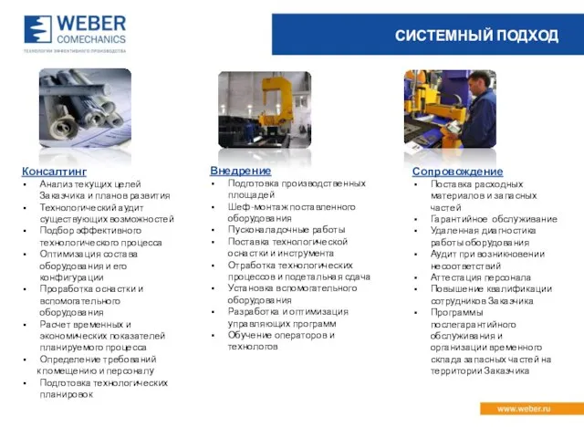 СИСТЕМНЫЙ ПОДХОД Консалтинг Анализ текущих целей Заказчика и планов развития Технологический