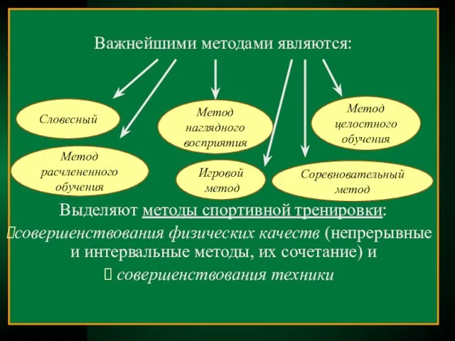 Важнейшими методами являются: Выделяют методы спортивной тренировки: совершенствования физических качеств (непрерывные