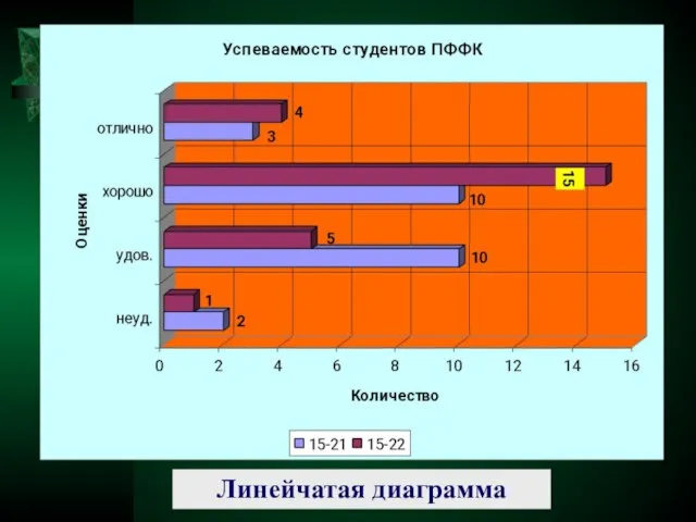 Линейчатая диаграмма