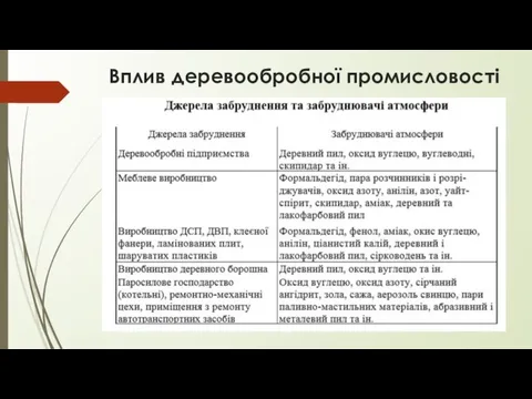 Вплив деревообробної промисловості