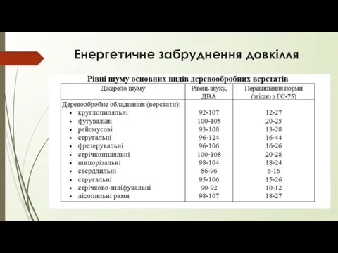 Енергетичне забруднення довкілля