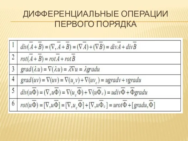 ДИФФЕРЕНЦИАЛЬНЫЕ ОПЕРАЦИИ ПЕРВОГО ПОРЯДКА