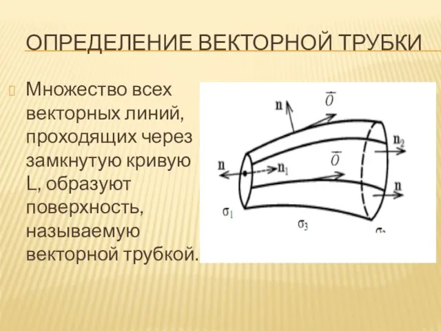 ОПРЕДЕЛЕНИЕ ВЕКТОРНОЙ ТРУБКИ Множество всех векторных линий, проходящих через замкнутую кривую