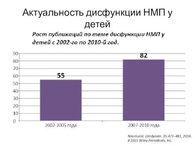 Актуальность дисфункции НМП у детей Neurourol. Urodynam. 35:471–481, 2016. # 2015 Wiley Periodicals, Inc.