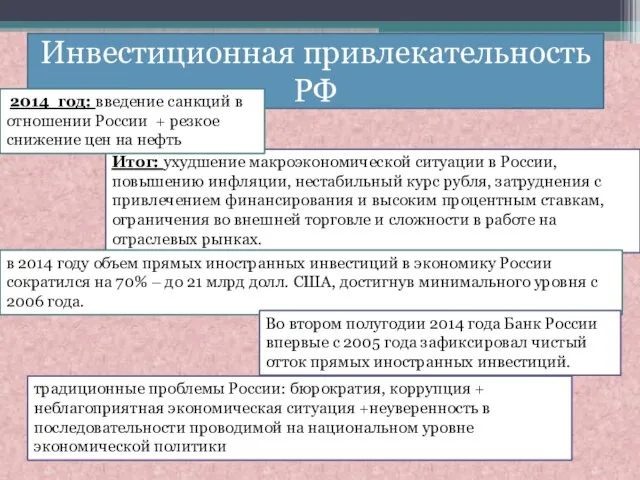 Инвестиционная привлекательность РФ Итог: ухудшение макроэкономической ситуации в России, повышению инфляции,