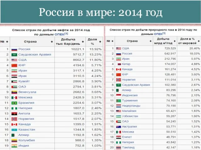 Россия в мире: 2014 год