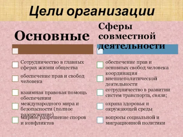 Цели организации