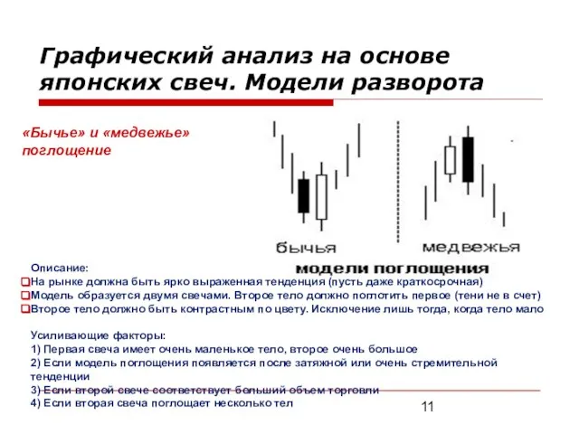 «Бычье» и «медвежье» поглощение Описание: На рынке должна быть ярко выраженная