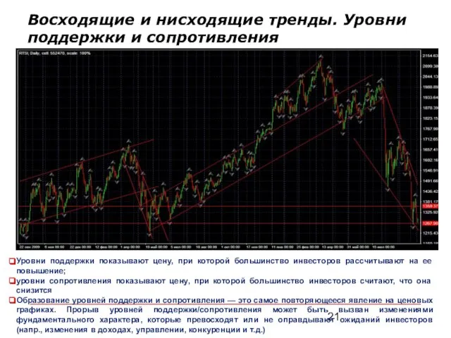 Уровни поддержки показывают цену, при которой большинство инвесторов рассчитывают на ее