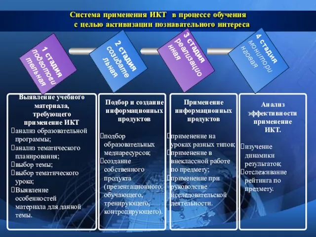 Система применения ИКТ в процессе обучения с целью активизации познавательного интереса