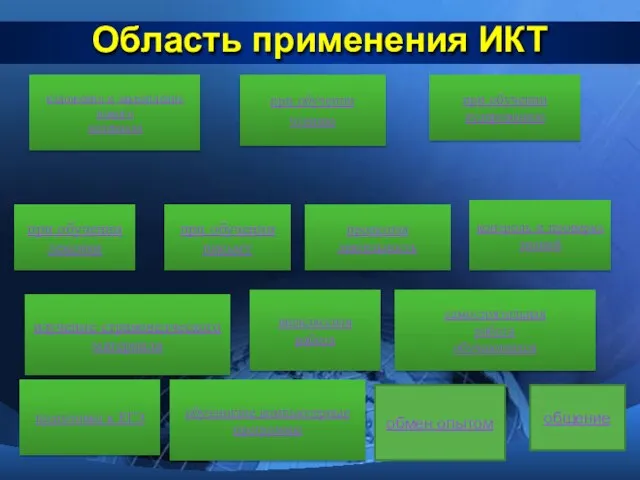 Область применения ИКТ контроль и проверка знаний при обучении чтению при