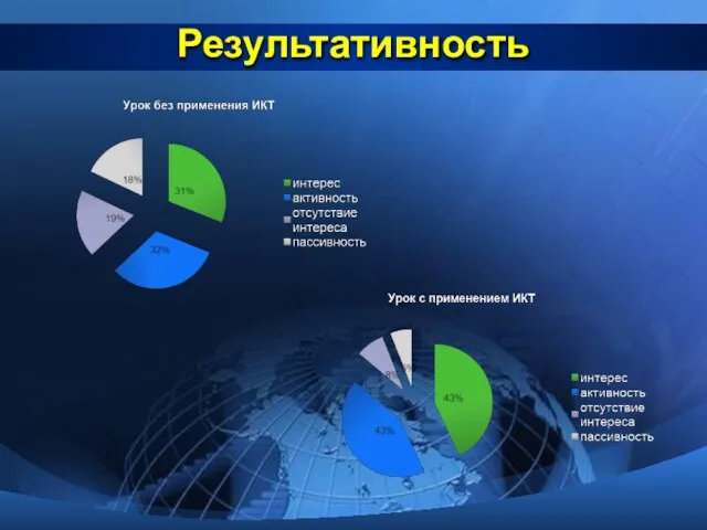 Результативность