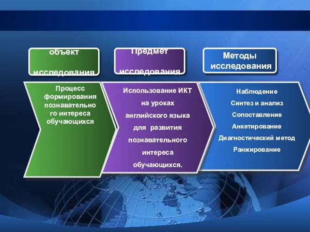 Процесс формирования познавательного интереса обучающихся объект исследования Предмет исследования Методы исследования