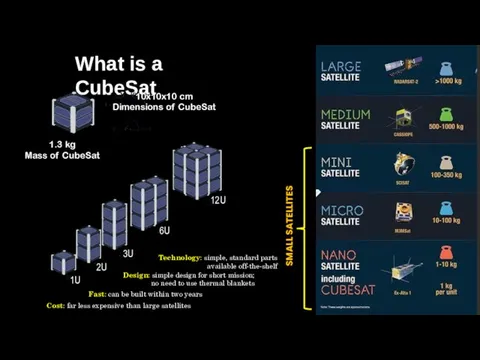What is a CubeSat 10x10x10 cm Dimensions of CubeSat SMALL SATELLITES