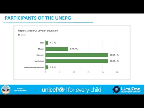 PARTICIPANTS OF THE UNEPG