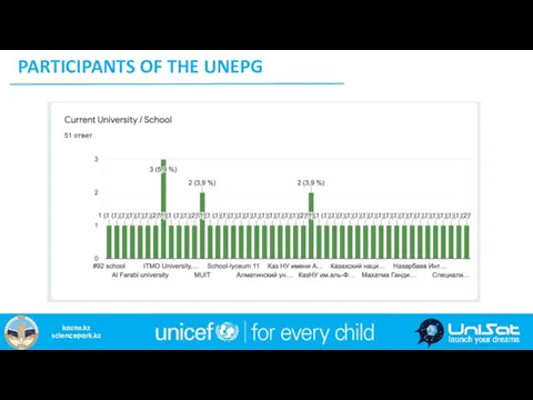 PARTICIPANTS OF THE UNEPG