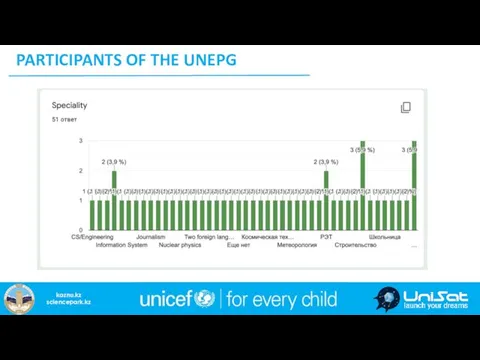 PARTICIPANTS OF THE UNEPG