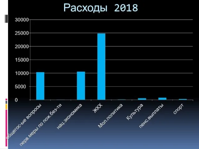 Расходы 2018