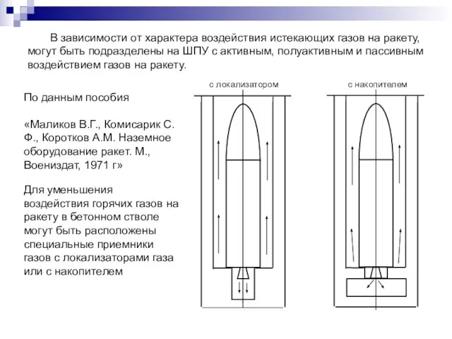 В зависимости от характера воздействия истекающих газов на ракету, могут быть