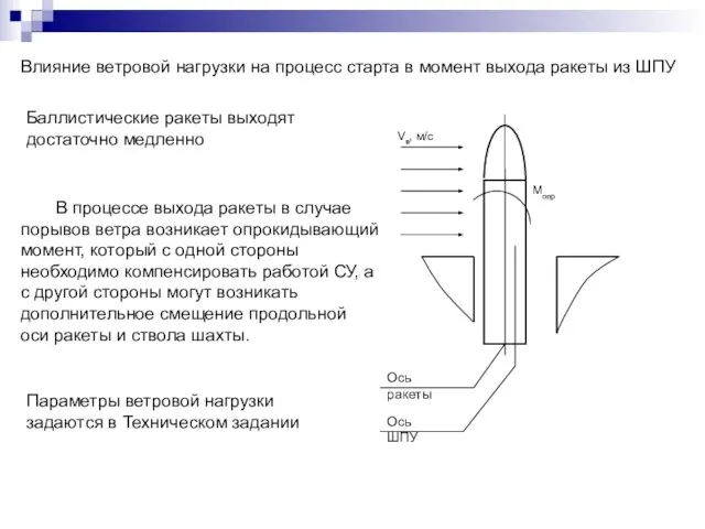 В процессе выхода ракеты в случае порывов ветра возникает опрокидывающий момент,