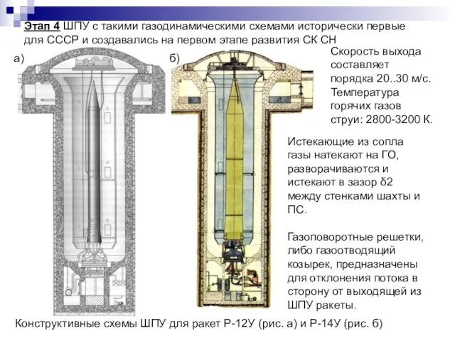 Этап 4 ШПУ с такими газодинамическими схемами исторически первые для СССР