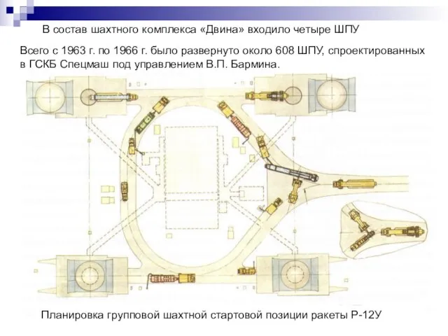 Планировка групповой шахтной стартовой позиции ракеты Р-12У В состав шахтного комплекса