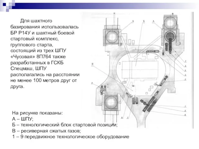 На рисунке показаны: А – ШПУ; Б – технологический блок стартовой