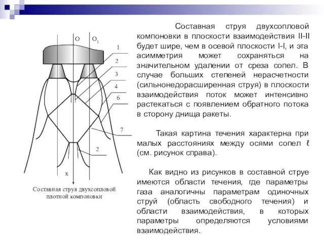 Составная струя двухсопловой компоновки в плоскости взаимодействия II-II будет шире, чем