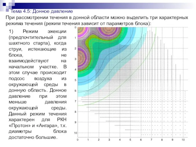 Тема 4.5: Донное давление При рассмотрении течения в донной области можно