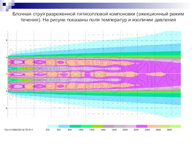 Блочная струя разреженной пятисопловой компоновки (эжекционный режим течения). На рисуне показаны поля температур и изолинии давления