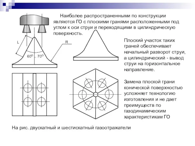 Плоский участок таких граней обеспечивает начальный разворот струи, а цилиндрический -