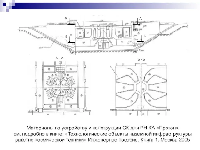 Материалы по устройству и конструкции СК для РН КА «Протон» см.