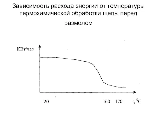 Зависимость расхода энергии от температуры термохимической обработки щепы перед размолом