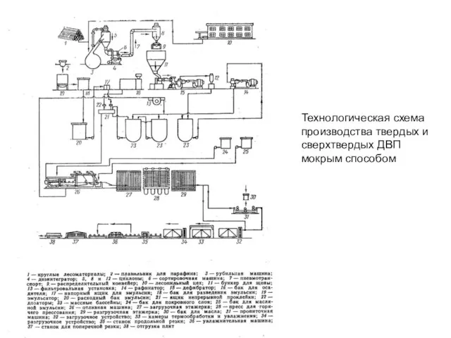 Технологическая схема производства твердых и сверхтвердых ДВП мокрым способом