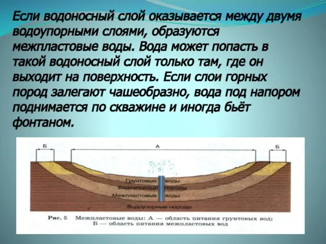 Если водоносный слой оказывается между двумя водоупорными слоями, образуются межпластовые воды.