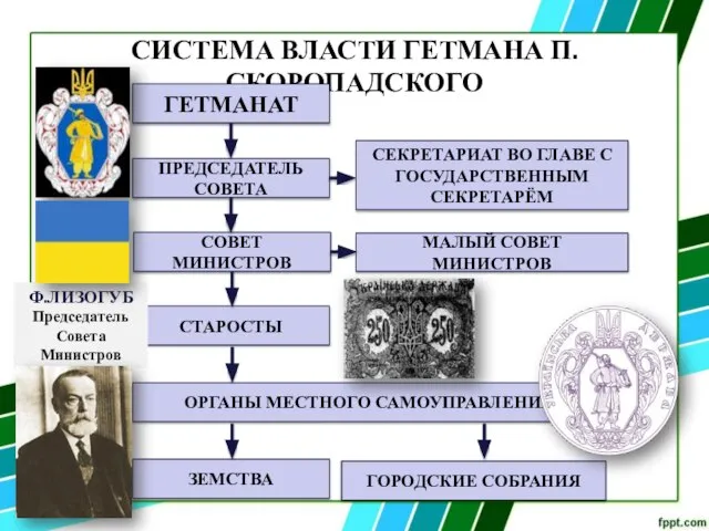 СИСТЕМА ВЛАСТИ ГЕТМАНА П.СКОРОПАДСКОГО ГЕТМАНАТ СЕКРЕТАРИАТ ВО ГЛАВЕ С ГОСУДАРСТВЕННЫМ СЕКРЕТАРЁМ