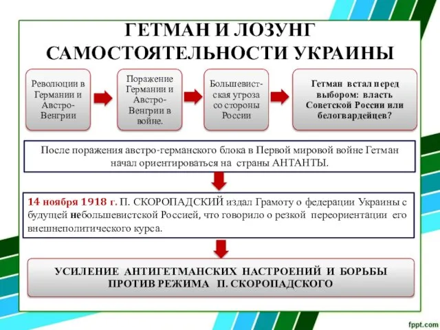 ГЕТМАН И ЛОЗУНГ САМОСТОЯТЕЛЬНОСТИ УКРАИНЫ После поражения австро-германского блока в Первой