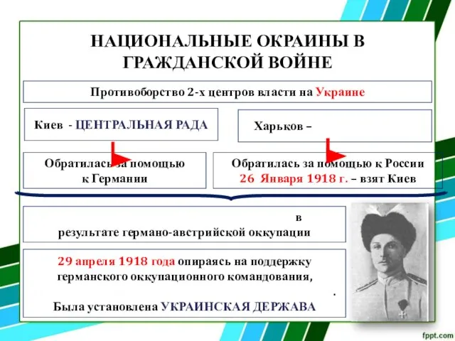 НАЦИОНАЛЬНЫЕ ОКРАИНЫ В ГРАЖДАНСКОЙ ВОЙНЕ Противоборство 2-х центров власти на Украине