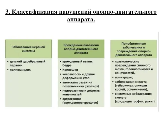 3. Классификация нарушений опорно-двигательного аппарата.