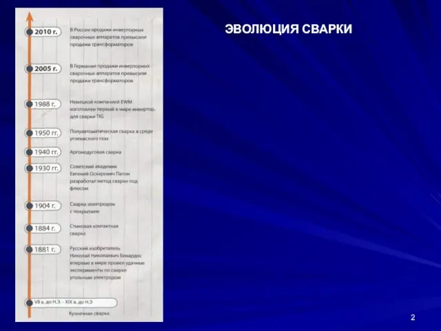 ЭВОЛЮЦИЯ СВАРКИ