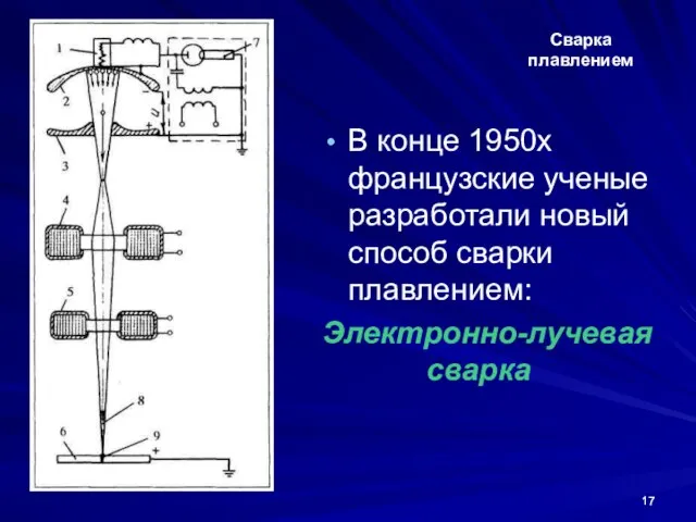 В конце 1950х французские ученые разработали новый способ сварки плавлением: Электронно-лучевая сварка Сварка плавлением